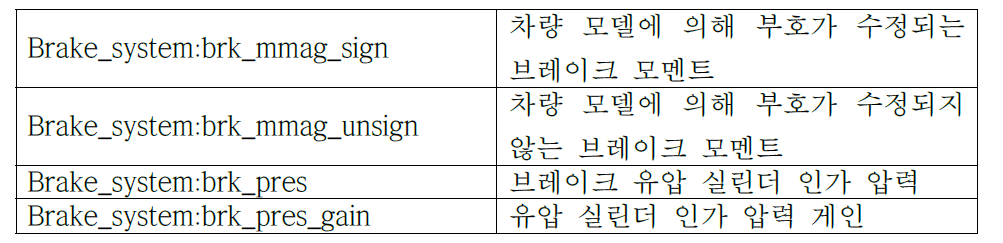 Brake system 입력 변수 예