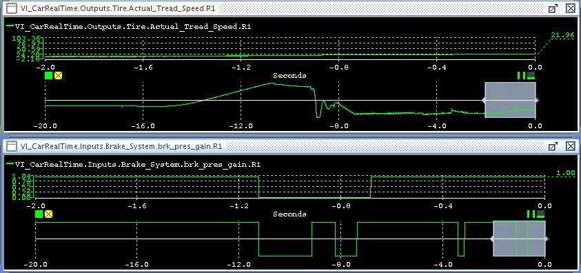 AVR ABS 구동 결과: 오른쪽 후륜