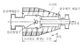 원심탈수기