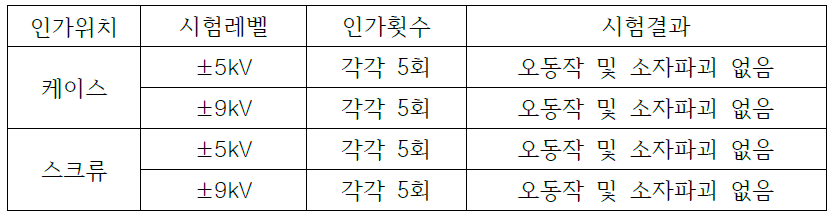 정전기 내구성 테스트