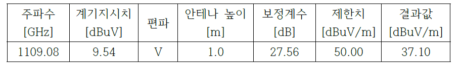 3GHz 이하 측정 결과 : 평균값