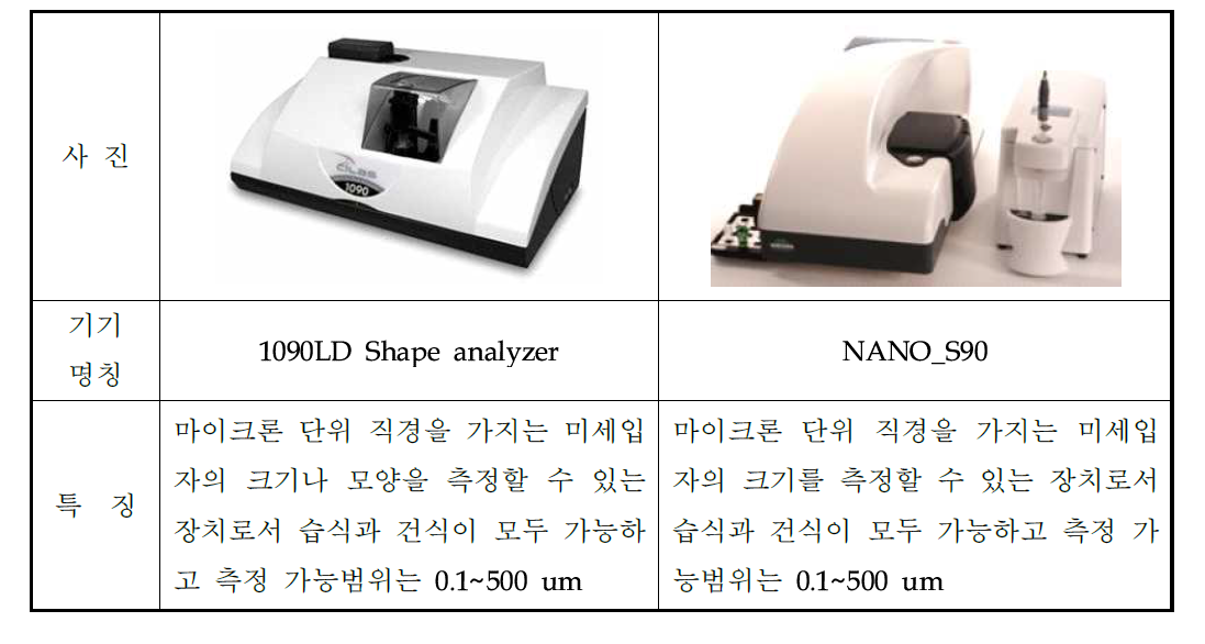 입경분석 장비