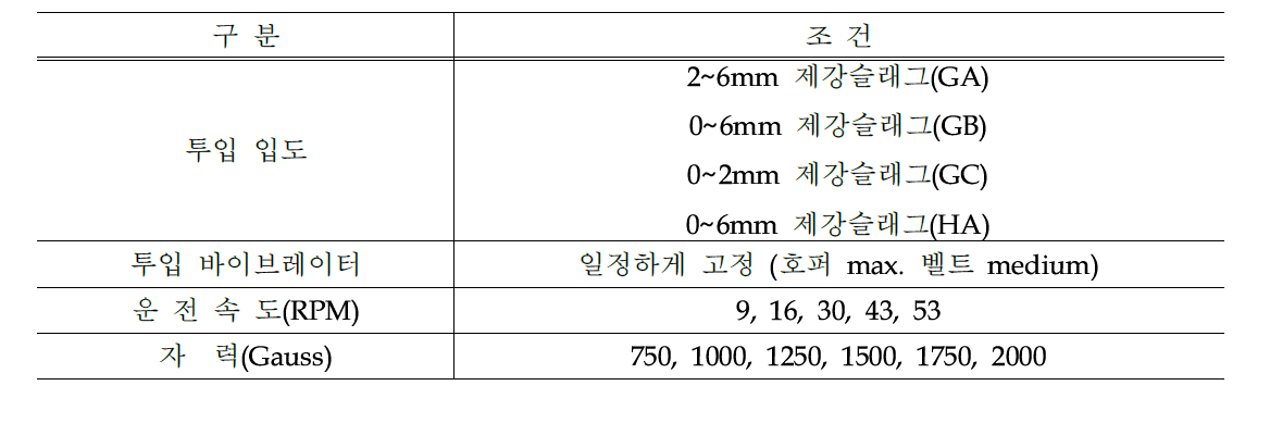 자력선별기의 시험조건