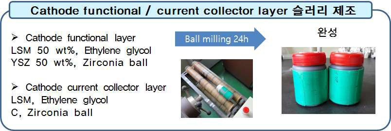 Cathode 슬러리 제조 공정