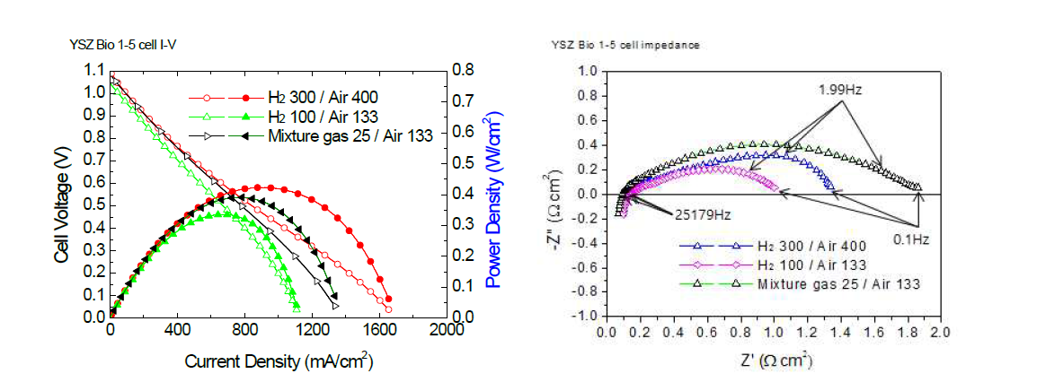 조건3 출력 및 Impedance