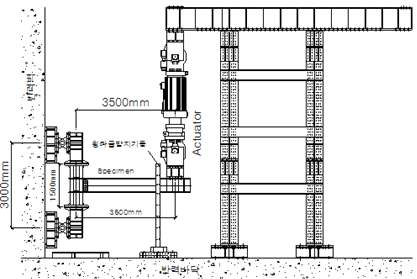 ANI Column/ANI Girder 기둥-보 실험체 셋팅