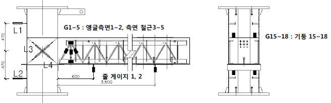 실험체 1, 2, 3 변위계 및 변형률 게이지