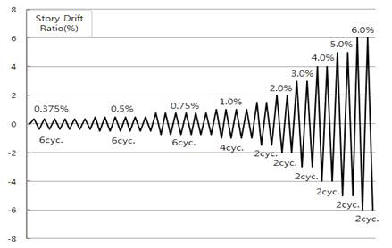 AISC Seismic Provisions