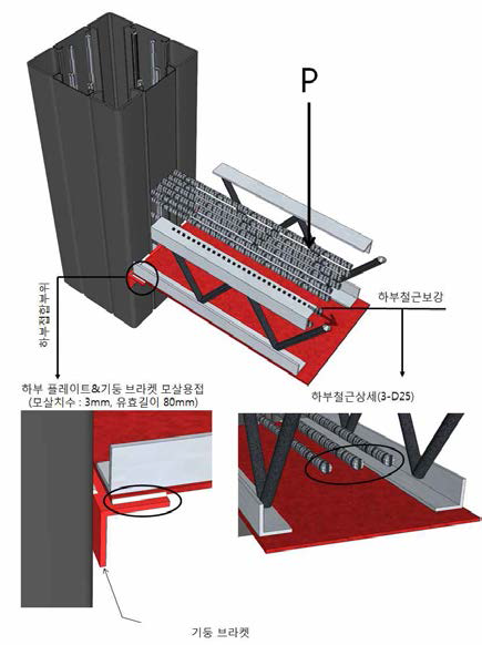 ANI Column/ANI Girder 기둥-보 하부철근 보강형