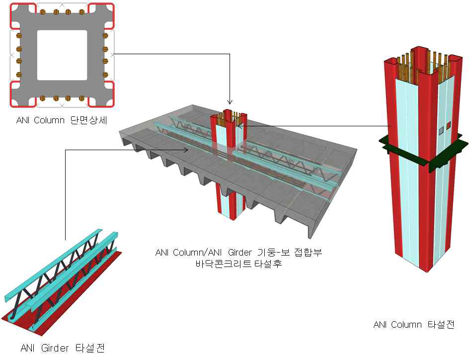 ANI Column/ANI Girder 기둥-보 접합부 개념도