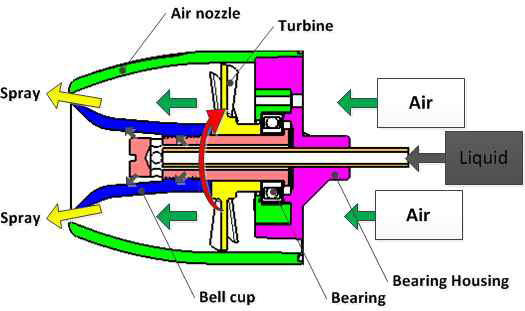 회전노즐 작동 원리