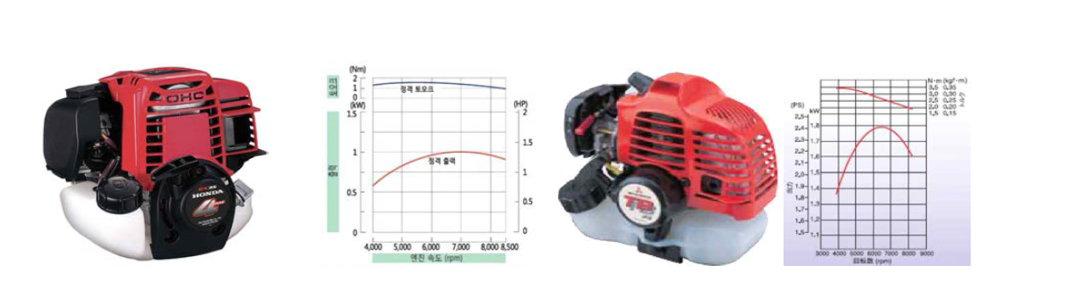 1.0 kW엔진 (GT 35) & 1.42kW 엔진