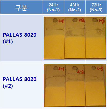 염수분무 시험결과(OT사이언스 자체 평가)