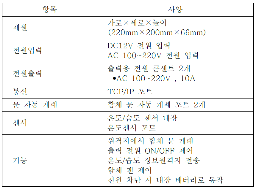 GL-HAMS02 Lite 제품 사양