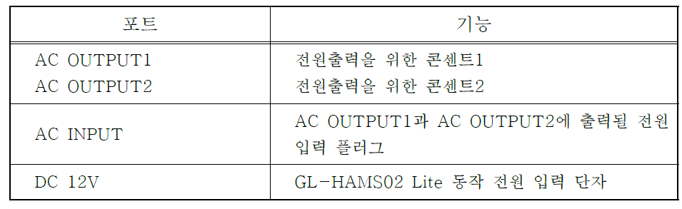 후면부의 포트와 기능