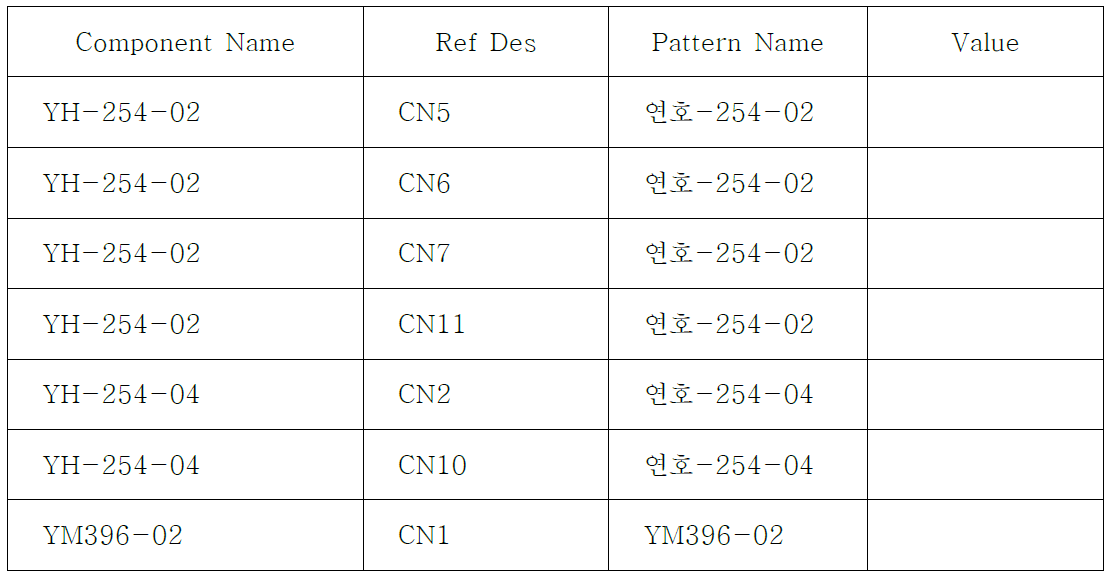 임베디드 시스템 회로도의 부품 리스트(연속)