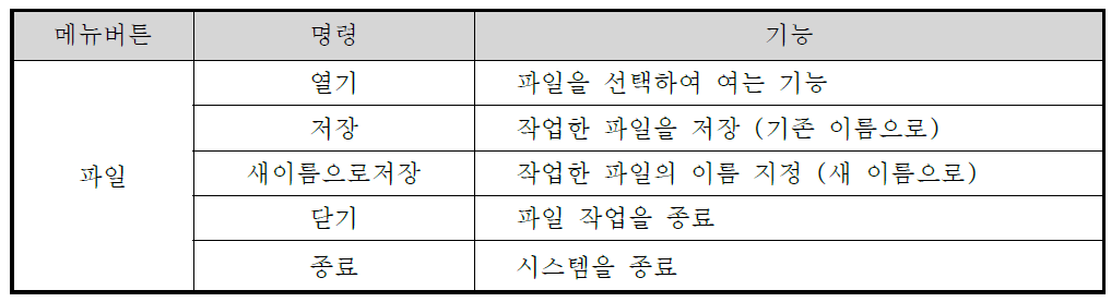 파일 메뉴 및 기능