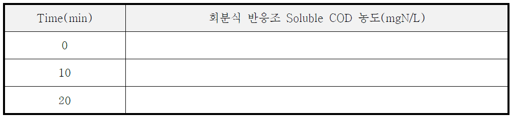 ss 값을 도출하기 위한 sCOD실험 date sheet