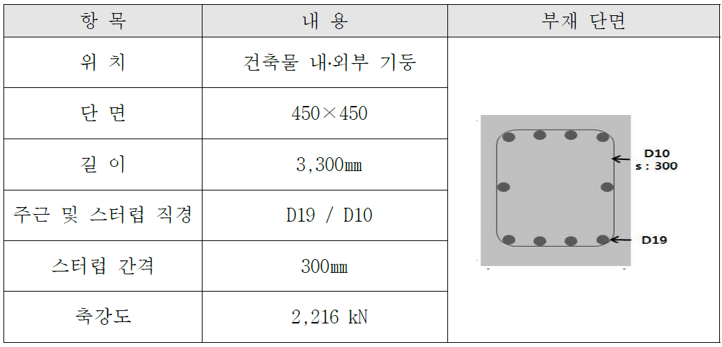 기둥 부재 기본정보 및 강도