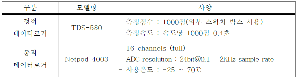 계측장비 사양