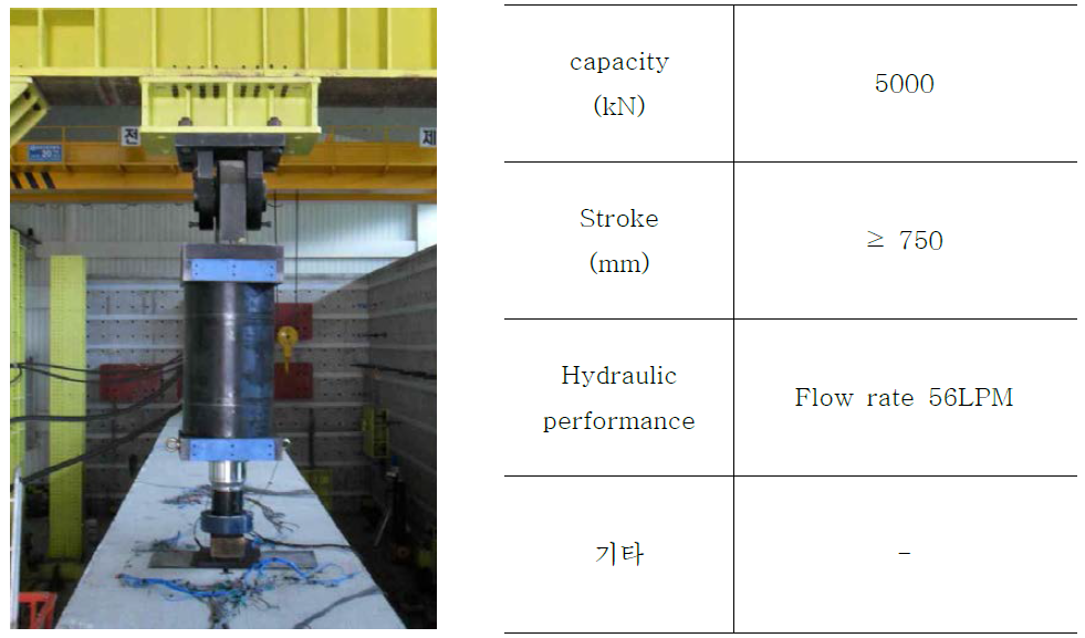 정적유압가력장비 주요사양 (5000kN)