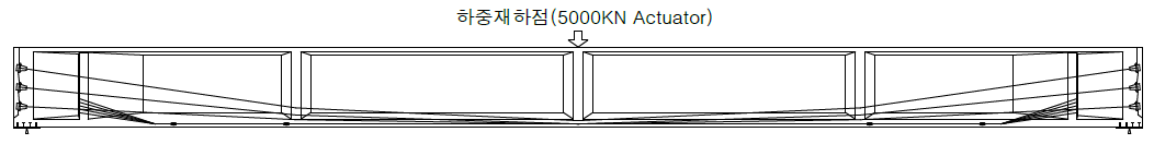 정적 하중 실험 하중 재하 위치