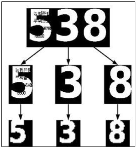 인증코드를 인식하게 사전에 필요한 preprocessing 방법 summary