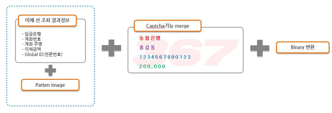 AMHS 시스템