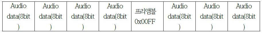 프리앰블이 블록의 시작을 알리지 못하는 경우