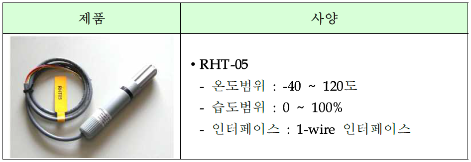 온/습도 센서