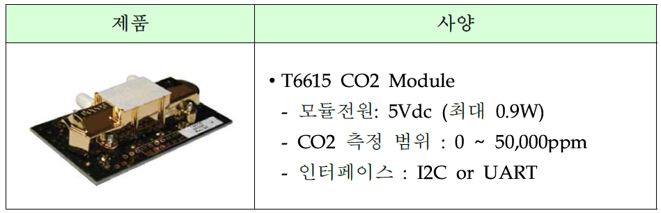 CO2 센서