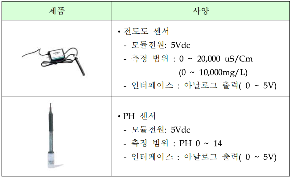 전도도/PH센서