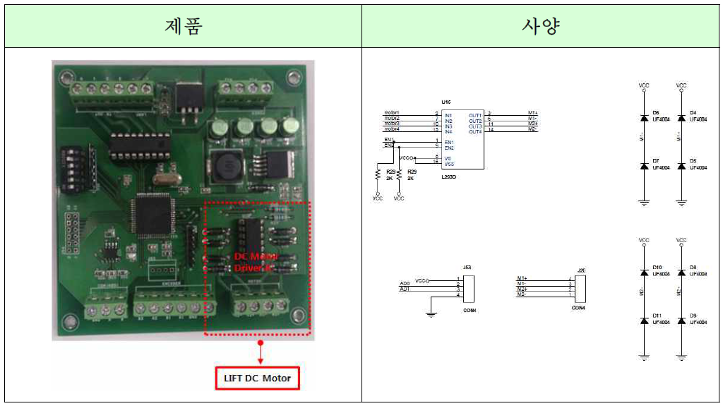 리프트 장치 제어 부분