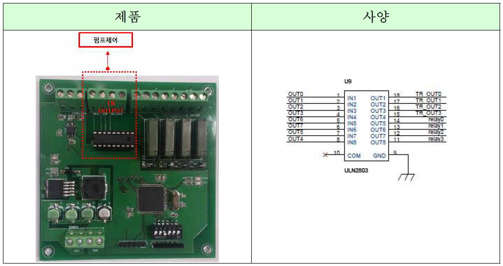 펌프 제어 부분