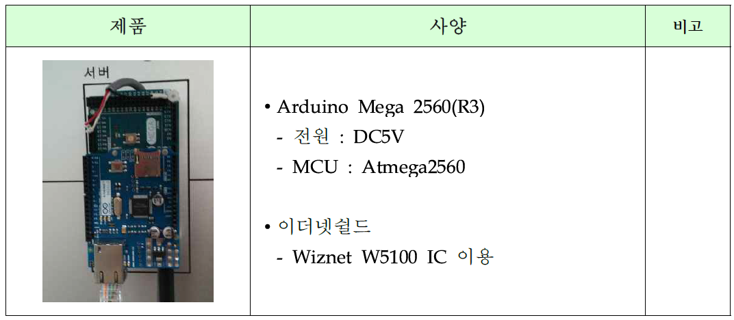 Arduino 서버