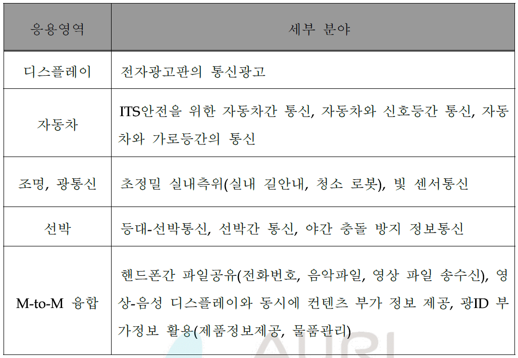 LED 가시광 통신 응용분야