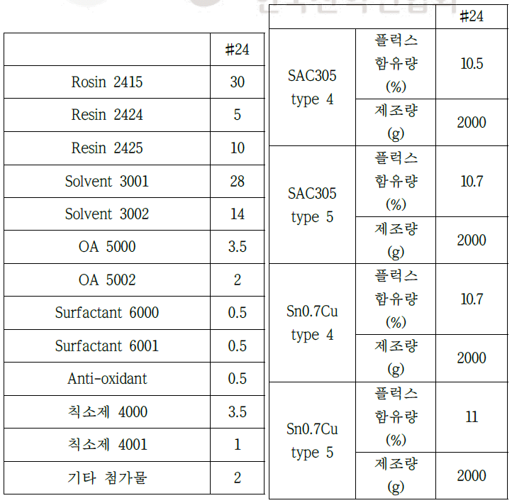 #24 플럭스 및 페이스트 배합 설계