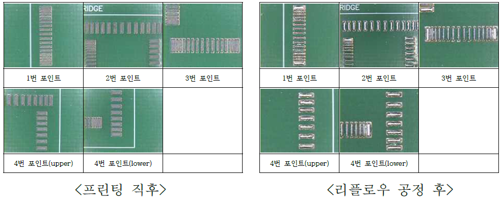 SAC305 type 4의 브릿지 평가 결과