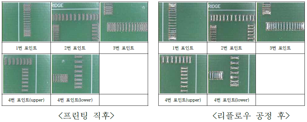 SAC305 type 5의 브릿지 평가 결과