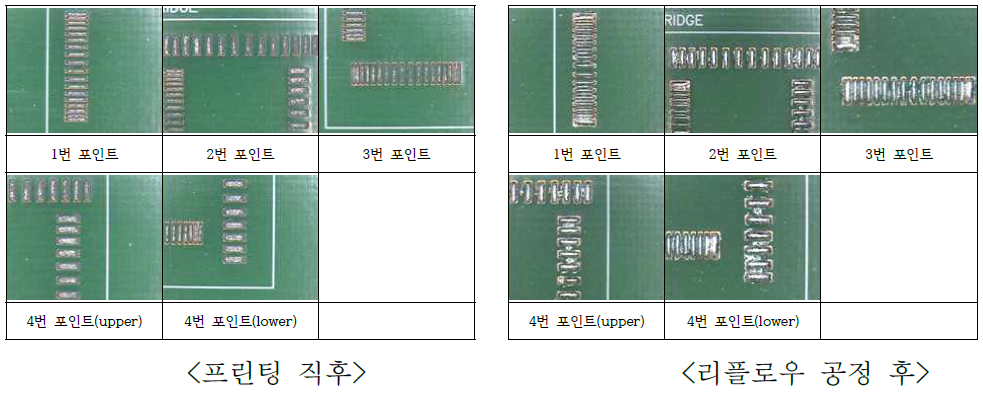 Sn0.7Cu type 5의 브릿지 평가 결과