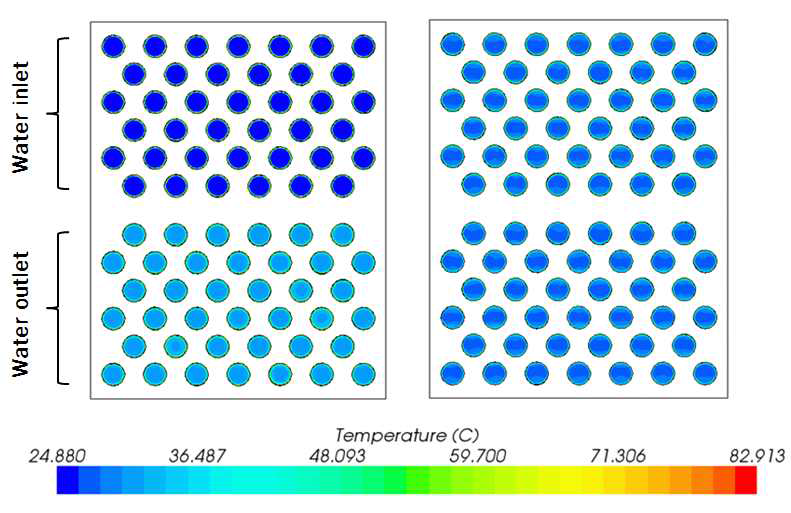 냉각수 입-출구에서의 온도분포