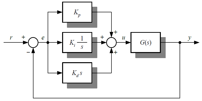 PID-제어기의 블럭선도