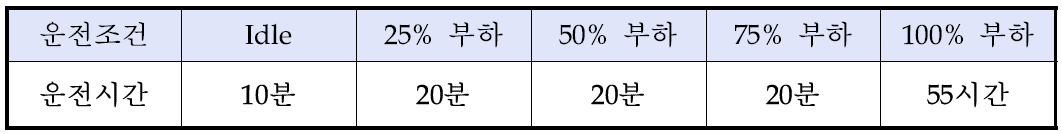 선박엔진 내구성 시험기준(KST)