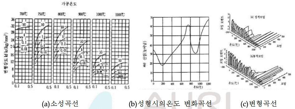 채움성에 영향을 주는 인자의 특성