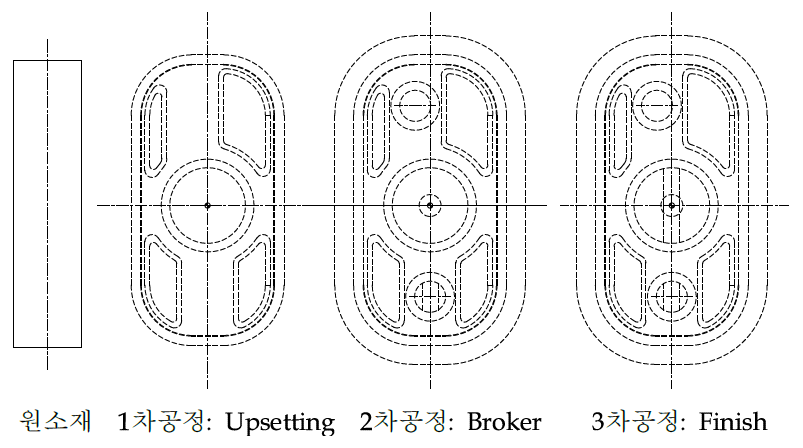 평판형 플랜지 보스 열간단조 공정개념도