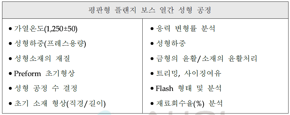 성형품의 공정변수 도출