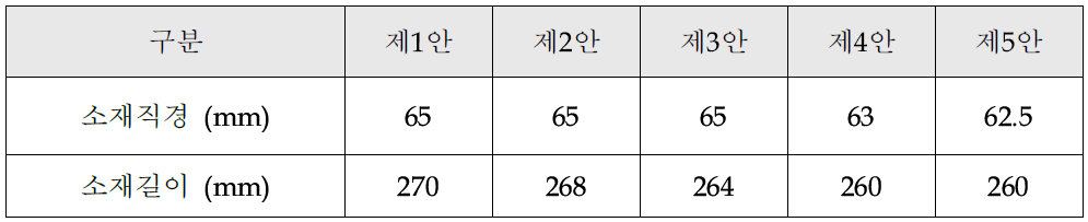 단조소재 크기 선별