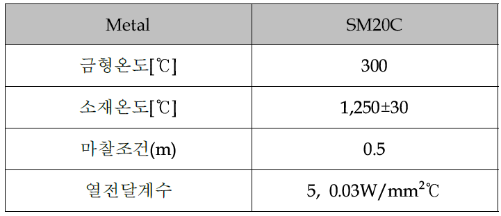 성형해석 조건