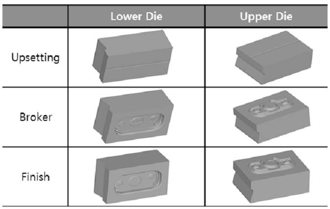 각 공정별 금형 형상