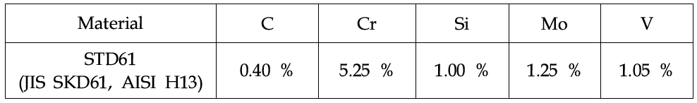 STD61의 대표 성분